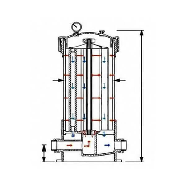 enorme-upvc-cartridge-filter-housing-flow-diagram