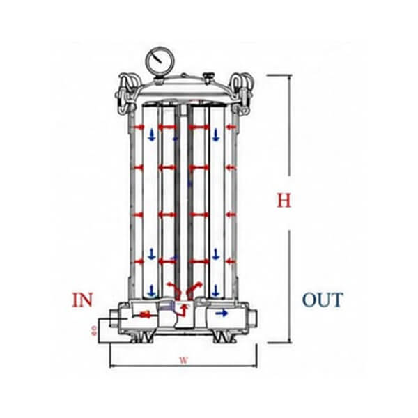 enorme-upvc-cartridge-filter-housing-flow-diagram1