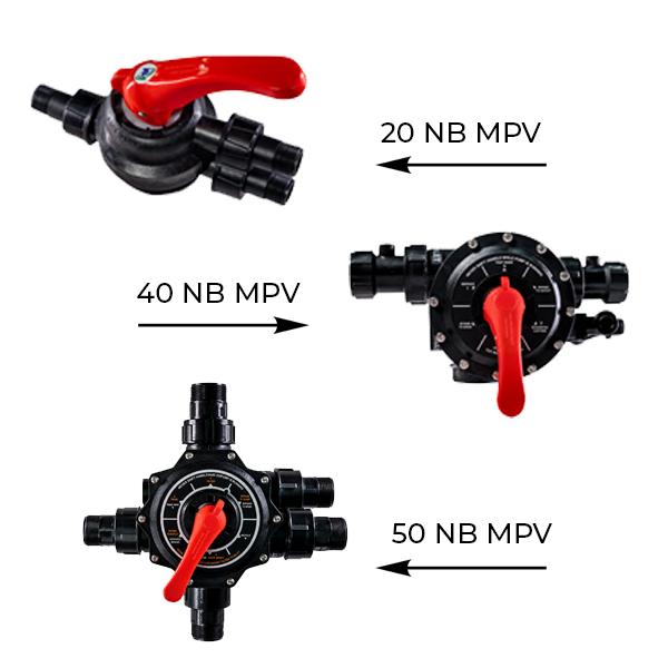 RM Series Multiport Valve